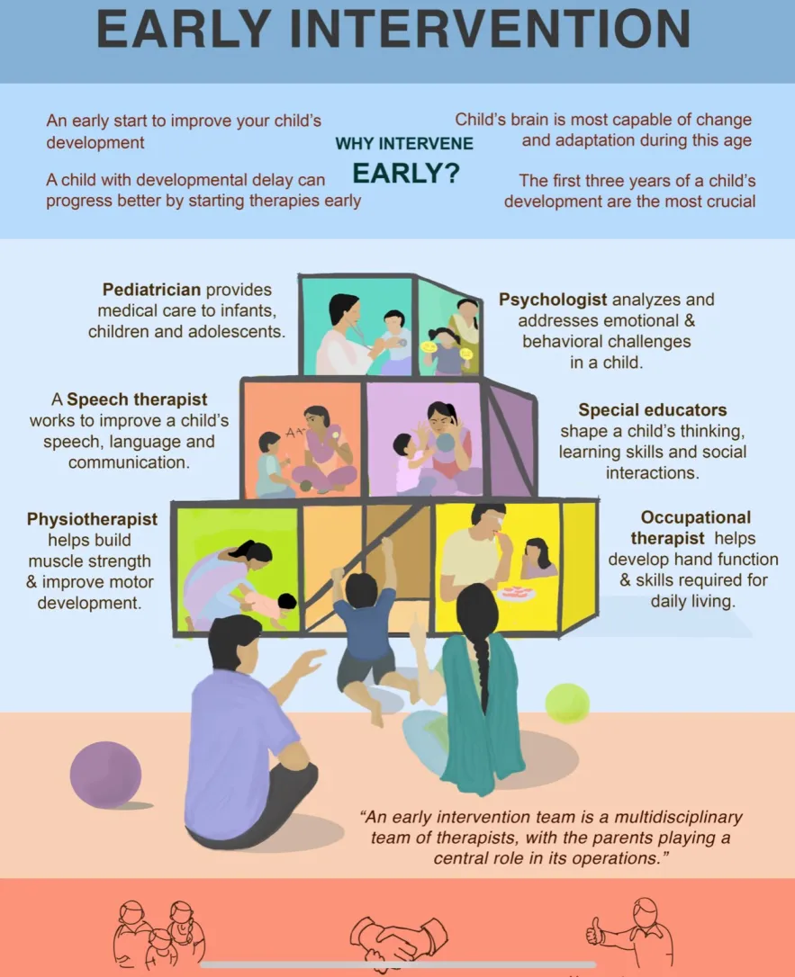 What is early intervention and who can help you with it?