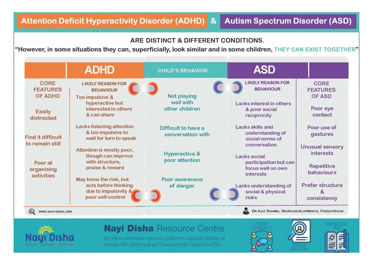 Can ASD and ADHD Co-occur?