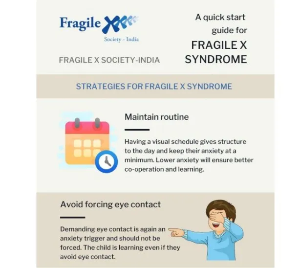 Strategies to manage Fragile X Syndrome